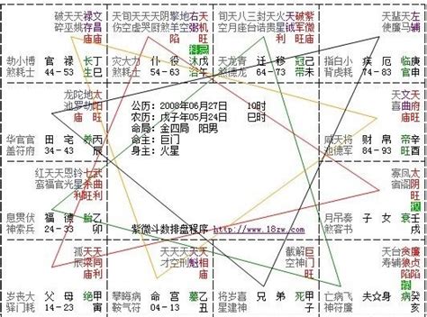 命格天運 夢見親人屍體